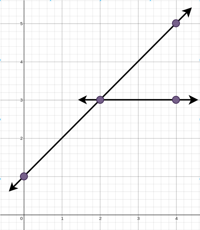 2152-minimum-number-of-lines-to-cover-points-leetcode